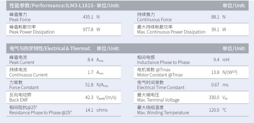 ILM3-L181S-TP-3.0性能參數(shù).png